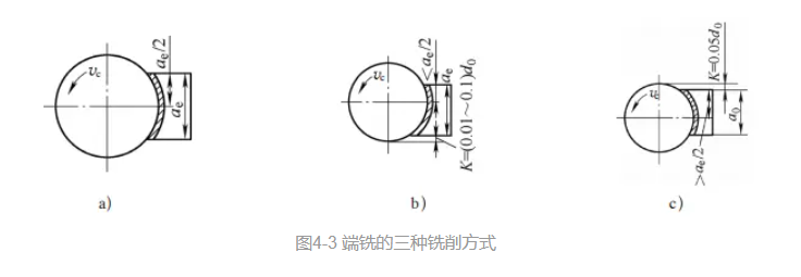 你對(duì)銑刀片的結(jié)構(gòu)真的了解嗎？