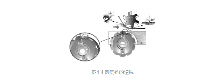 你對(duì)銑刀片的結(jié)構(gòu)真的了解嗎？