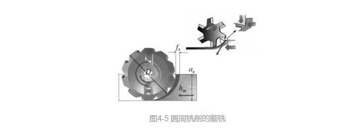 你對(duì)銑刀片的結(jié)構(gòu)真的了解嗎？