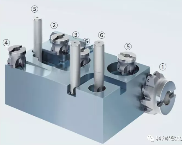 科力特完善WNMU大進(jìn)給銑刀片系列