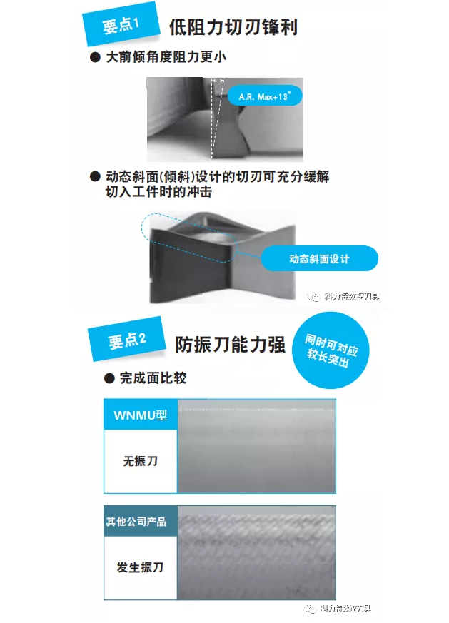 科力特完善WNMU大進(jìn)給銑刀片系列